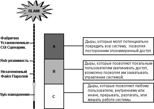Индекс дыр: опасности, которые дыры могут представлять