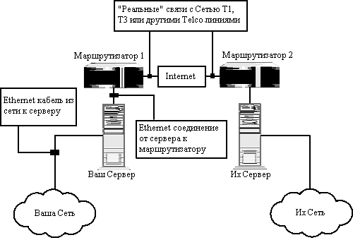 Маршрутная информация
