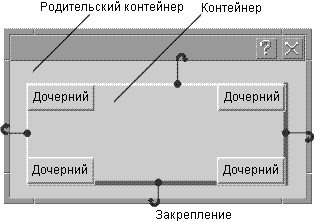 закрепление