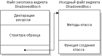 Структура файла виджета